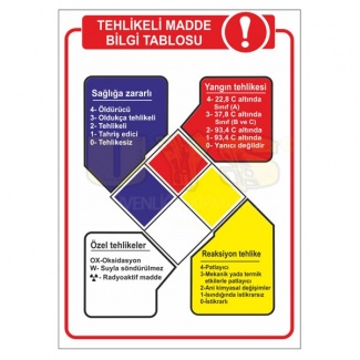 Tehlikeli Madde Bilgi Tablosu Levhası