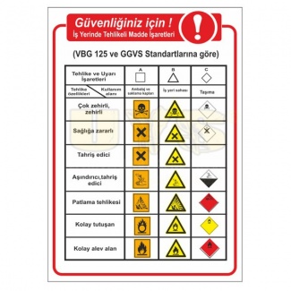 Tehlikeli Madde İşaretleri Levhası