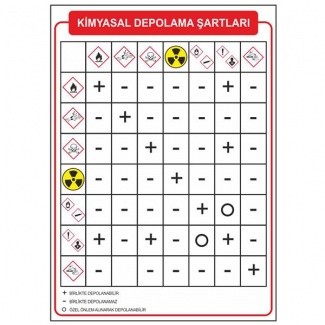 Tehlikeli Madde Talimat Levhaları