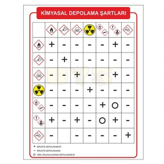 Kimyasal Depolama Şartları Levhası