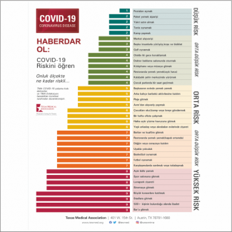 COVİD-19 RİSK SINIFLARI